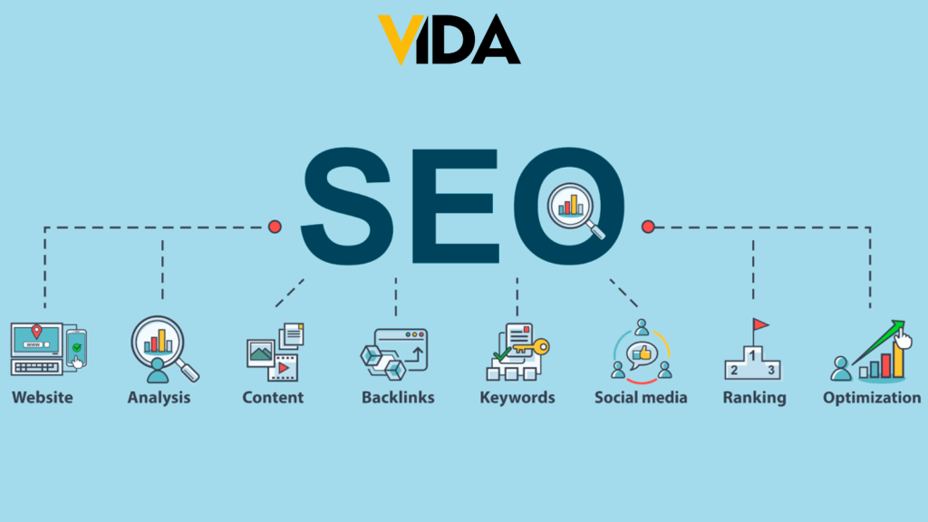 Search Engine Optimization