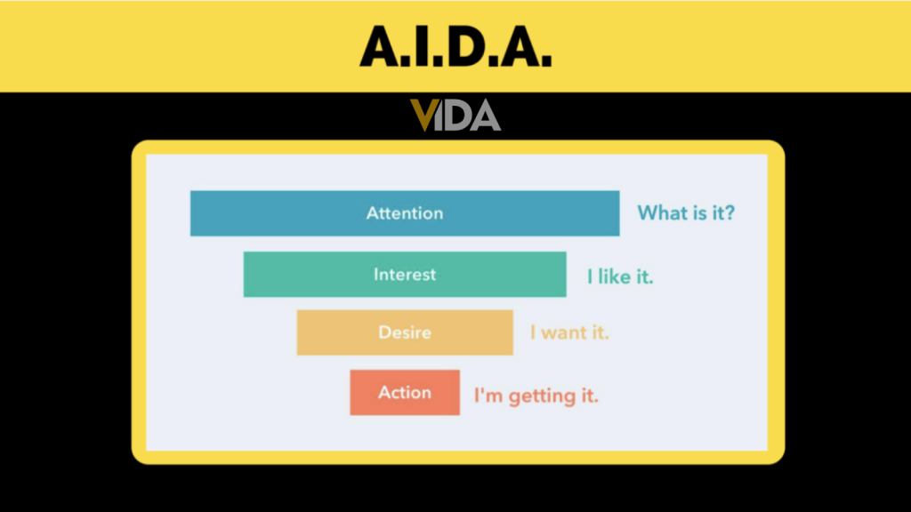 Understand Acquisition & Conversion